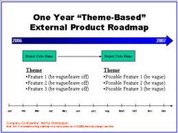 Product (Internal & External) Product roadmaps are used to show when product releases will be available, what their overall theme or main features are and what secondary features will also be