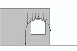 Small arches in a wall Arches of small size are most of the time part of a wall and used to span openings such as windows or doors. Therefore the wall will act as a buttress and balance the thrust.