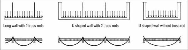 Add a buttress for a large arch The thrust of vaults can be balanced by means of piers, buttresses and truss rods. The stability principle of be respected.