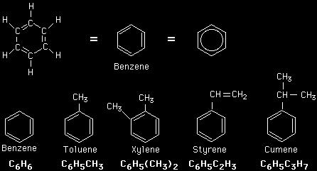 compounds. 1. The saturates 2. The aromatics 3. The resins 4.