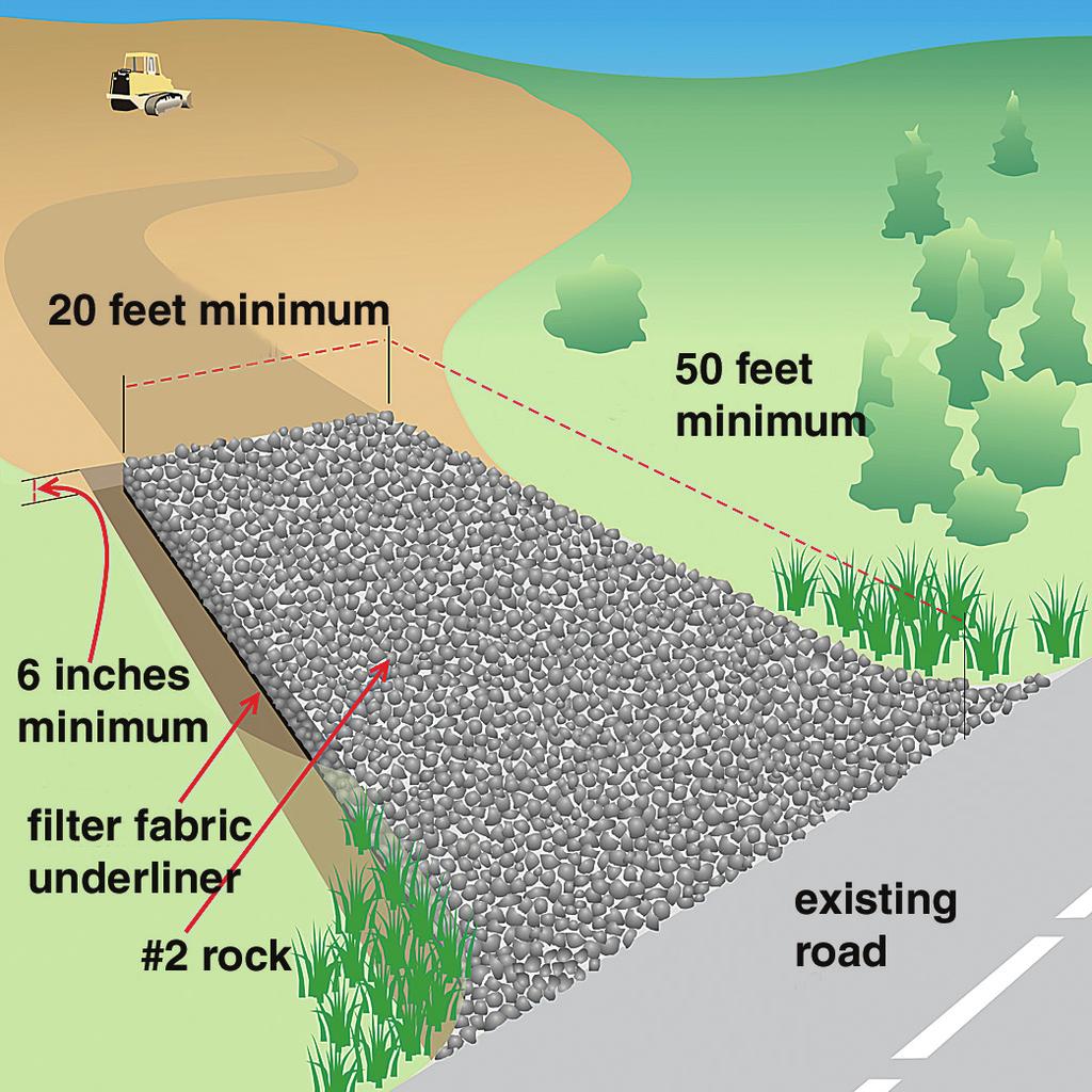 Stabilized construction exit A rock construction exit can reduce the amount of sediment transported onto paved roads by vehicles.