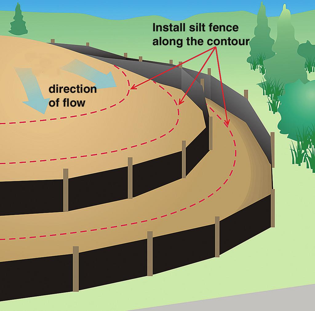 Silt fence/other sediment barrier A silt fence or sediment filter (such as a fiber roll or wattle) is a down-gradient barrier intended to intercept sheet flow runoff and settle out sediment upslope