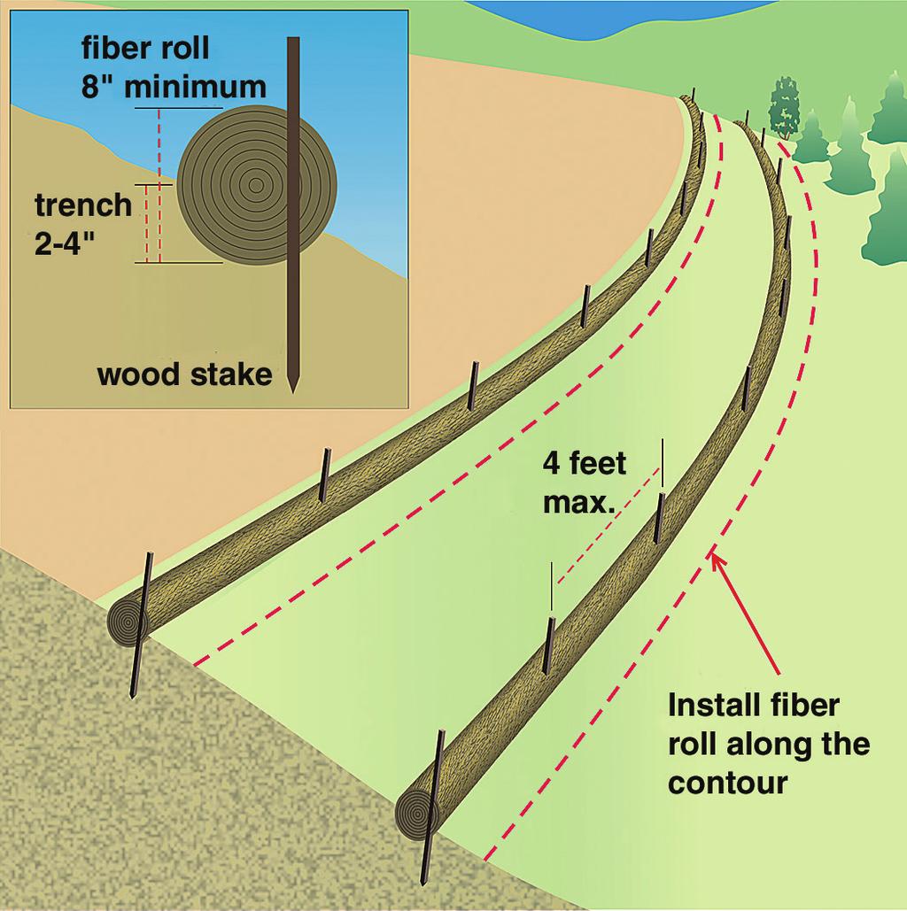 Key inspection area: Inadequate installation Soil should be compacted after trenching. The stakes used to hold the silt fence must be on the down-slope side.