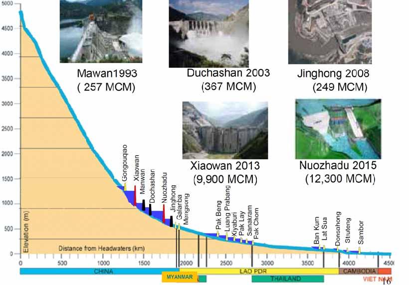 1 Since 2006, interest in hydropower has escalated in the Lower Mekong Basin (LMB) accompanied by increasing private sector investment in power infrastructure.