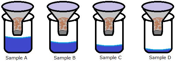 - 3-27. In an experiment on soil drainage and retention, the experiment below was set up. The same amount of soil was used in each sample.