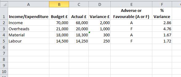 Basic Costing If the data is required in ascending order or the smallest