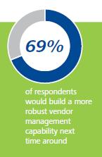 Deloitte's 2014 global outsourcing and insourcing survey 7 Extended