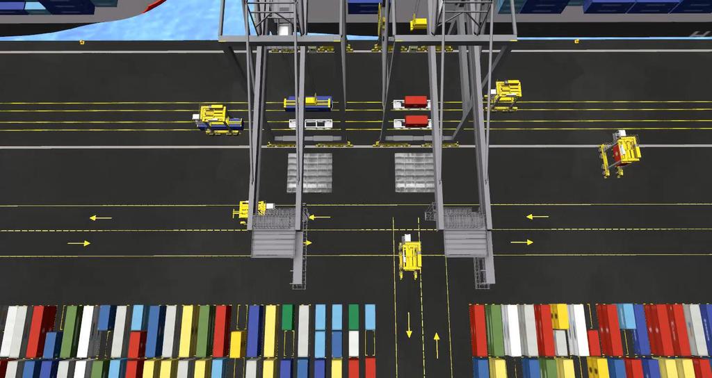 Automated decision making Automated vehicle dispatching (using Prime Route) Container