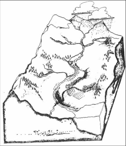 PARTS OF A WATERSHED DIAGRAM: KEY 1. Top of the mountain where precipitation separates: DIVIDE 2. Small streams joining together at the top of the mountain: HEADWATERS 3.