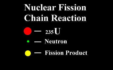 is hit with a neutron, which causes it to split into