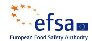 A European Food Safety Authority provides scientific advice and scientific and technical support in all areas impacting on food safety.