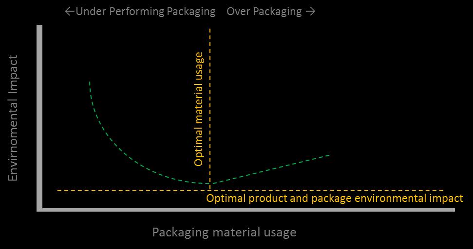 The Perfect Fit for Flexible Packaging Perfect product to packaging ratio Perfect light weighing performances Perfect adaptability to protect, while delivering convenience and portioning Perfect