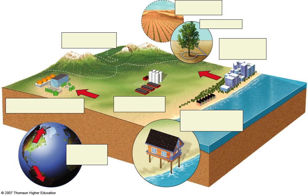 Develop crops that need less water Connect wildlife reserves with corridors Waste less water Move people away from low-lying coastal areas Move hazardous material storage tanks away from