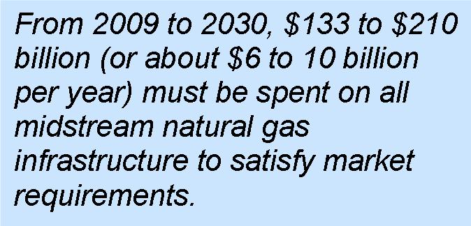 From 2009 to 2030, a total of $133 to $210 billion must be spent on all types of midstream natural gas infrastructure, equating to a range between $6.0 and $10.0 billion per year (Figure 3).
