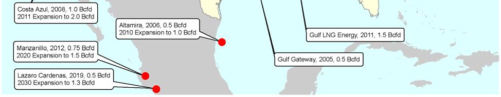 Only one additional terminal in the Gulf of Mexico is projected to be completed before 2030.