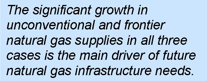 5.2 Projected Infrastructure Requirements and Expenditures The significant growth in unconventional and frontier natural gas supplies in all three cases is the main driver of future natural gas