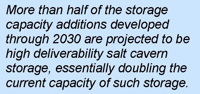Figure 46 Base Case Working Gas Capacity (Bcf) +11% Western Canada Depleted Reservoir/ Aquifer Salt Cavern Total +6% Eastern Canada Depleted Reservoir/ Aquifer Salt Cavern Total Working Gas Capacity