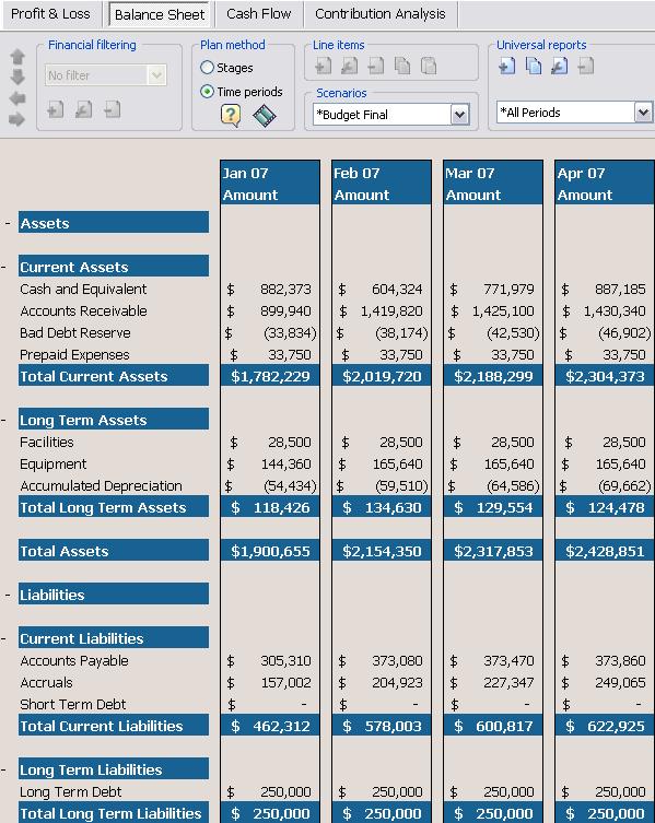 Cash Flow: Pre-formatted to GAAP accouting and automatically generated using balance sheet accounts.