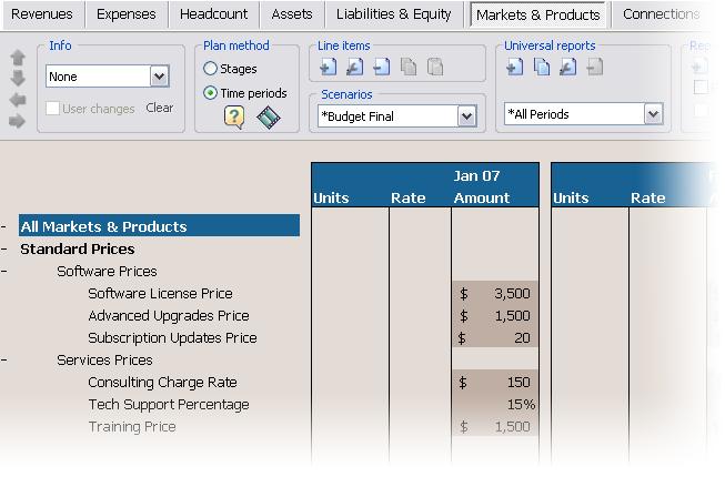 Sales planning: Compute unit sales, prices and amounts for products across stages and time periods. Sum by product group, geography or other categories.
