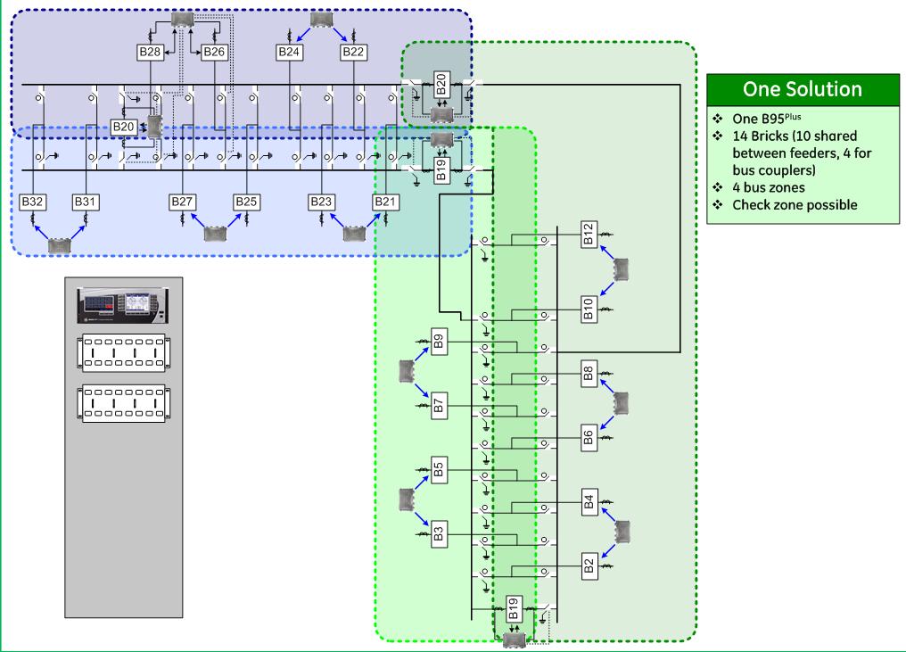 5 Supports expandability of bus and other protection schemes Distributed bus protection schemes can easily be expanded in the event that a new source or circuit is added to the bus scheme.
