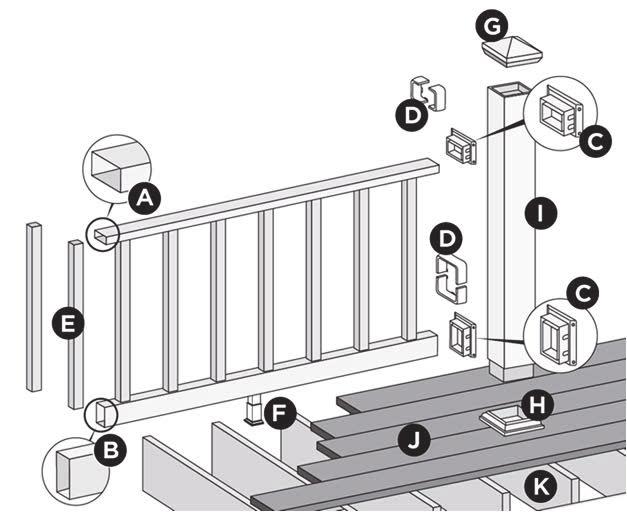ESR-3947 Most Widely Accepted and Trusted Page 4 of 5 FIGURE 2 TREX TRANSCEND SERIES RAILING COMPONENTS A. Top Rail B. Bottom Rail C. Railing Bracket D. Bracket Covers E. Balusters F.