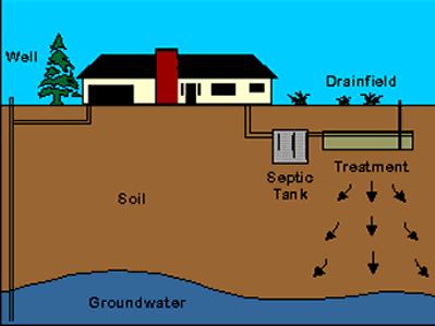 41. Onsite water supplies for house lots will be required to comply with Potable Water Supply requirements under the Building Code Section G12 Water Supplies Response to Submissions - Wastewater 42.