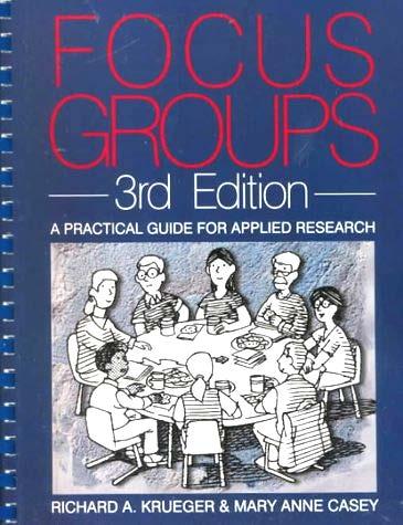 Focus groups Generates group discussion Can resolve conflicting views More than just getting people together Needs a skilled moderator Sometimes done in