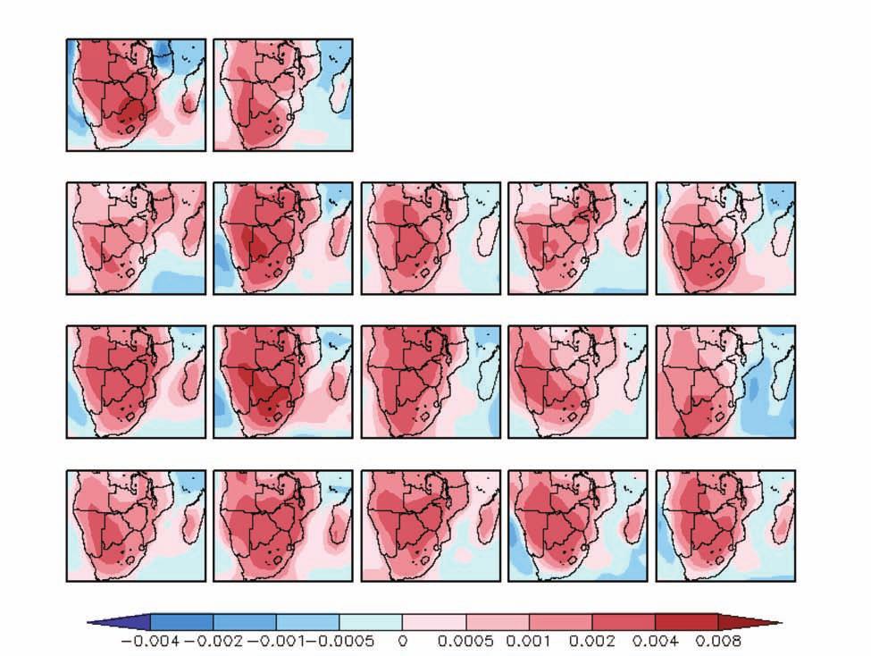 Figure 8: Maps of the transformation coefficients, dc x,y /dt Global (units of K -1 ) over the southern Africa for surface air temperature.