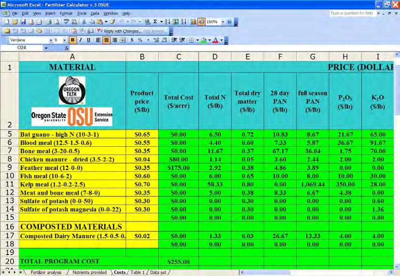 Costs worksheet Fertilizer analysis Nutrients provided Costs Table 1 Data set The costs worksheet is shown in Figure 5.