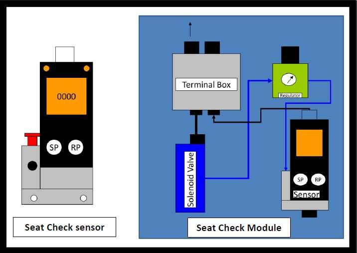 Seat Check sensor module: The module consists of the following: A Relay module with two seat check sensors,