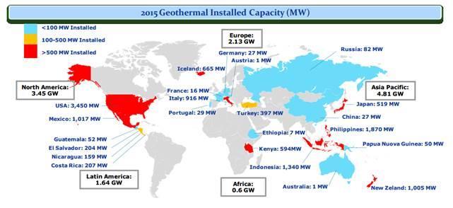 Today, only 6% of geothermal technical potential deployed!