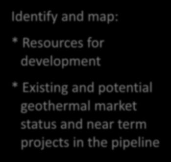 potential geothermal market status and near term projects in the