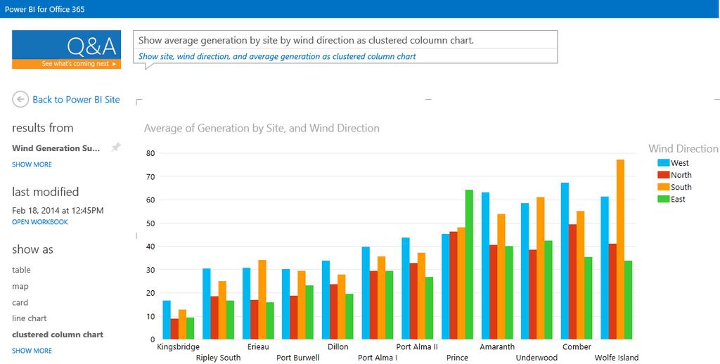 Power BI Q&A Ask and Answer Show generation by site by wind