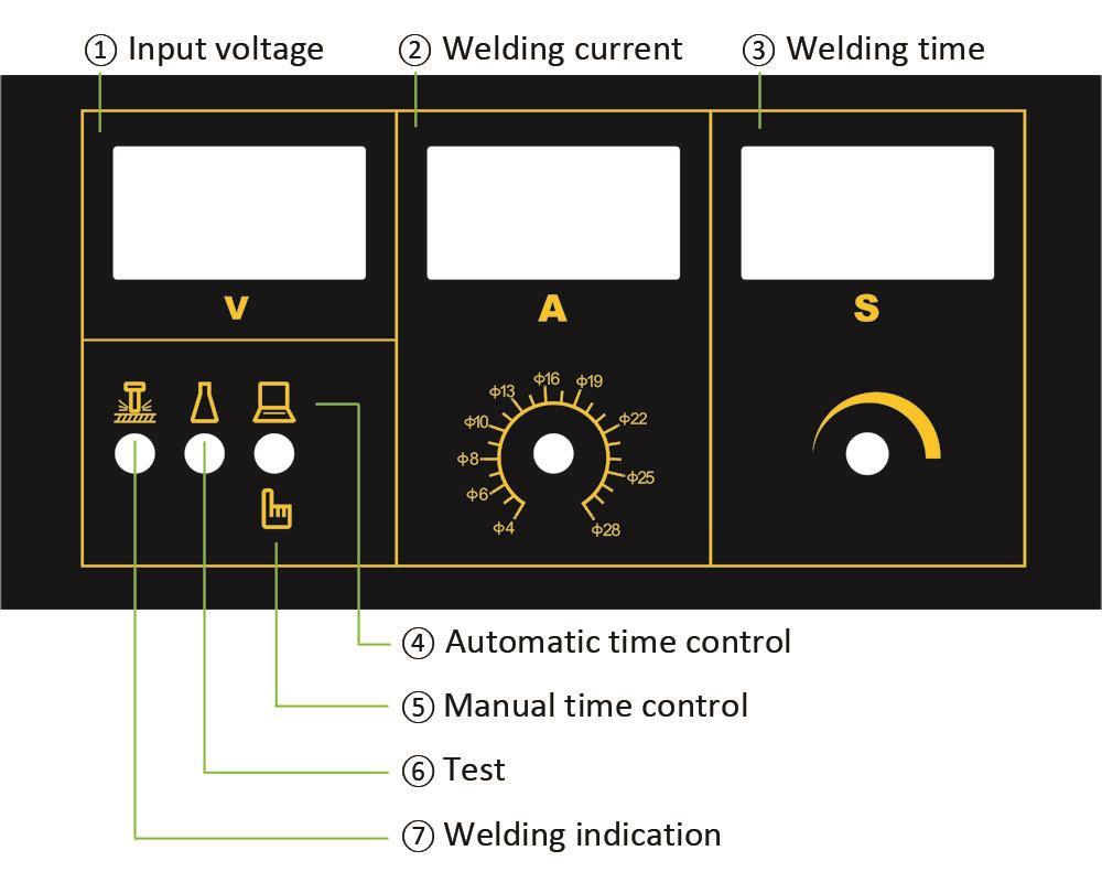 4. Operation KENT STUD WELDING CO., LTD 4.1 Structure of front and rear panel 1Input voltage: The voltage of input power. 2Welding current: Only display when welding.