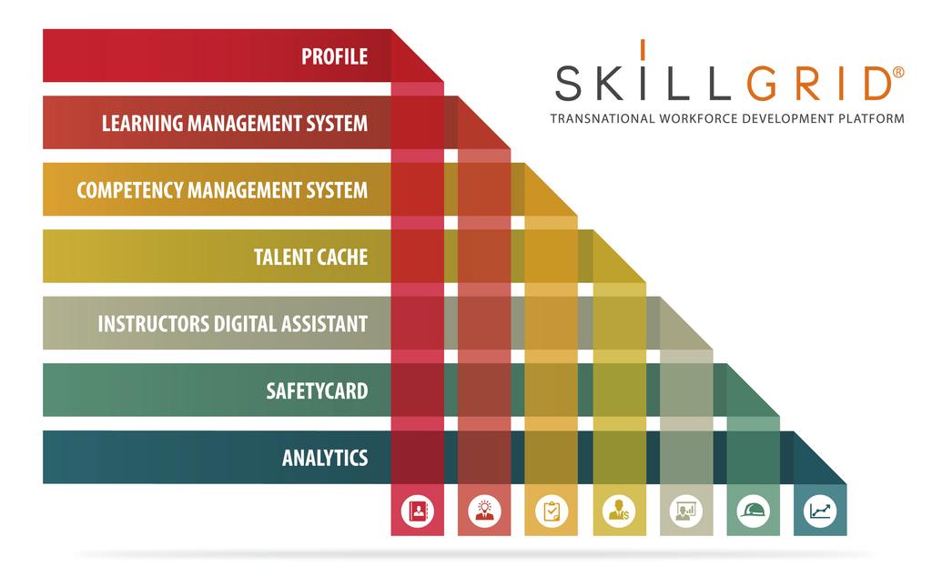 SKILLGID PLATFOM SkillGrid Competency-based Workforce Platform SkillGID is an innovative suite of manpower development applications, management tools, and analytical components.