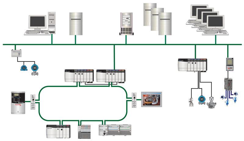 Section 1 The PASS (Process Automation System Server) A PASS is a required system element that can host: Displays Alarms Data connection to