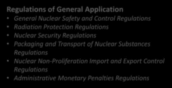 CNSC Regulations /eng/acts-and-regulations/regulations/index.