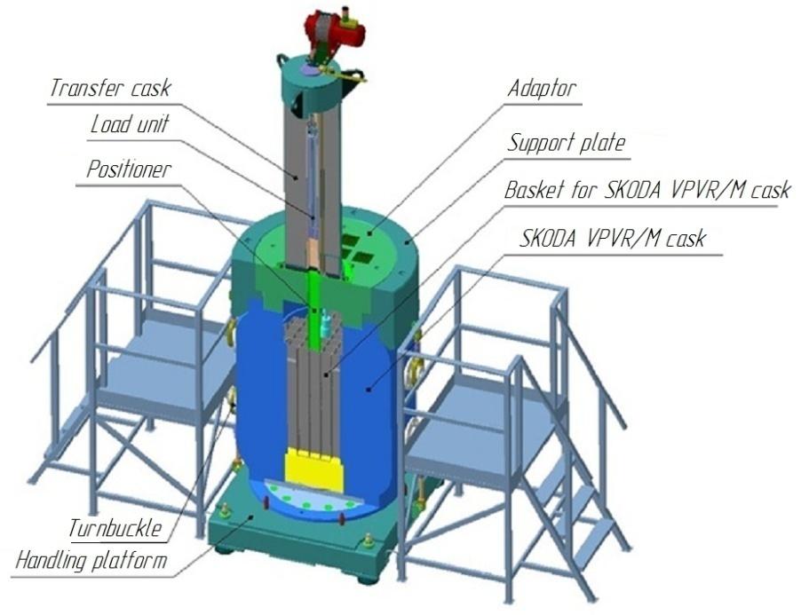 Fig. 6. Scheme of reloading FA from the transfer cask The ŠKODA VPVR/M TPS can now be used at any research reactor facility.