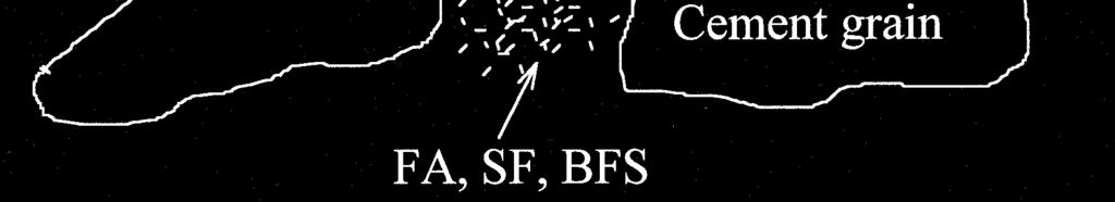 5 m 2 /g Blast Furnace Slag (BFS) 1-40 m; SA=0.