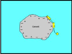 cementwater system, the polar chain is adsorbed alongside the
