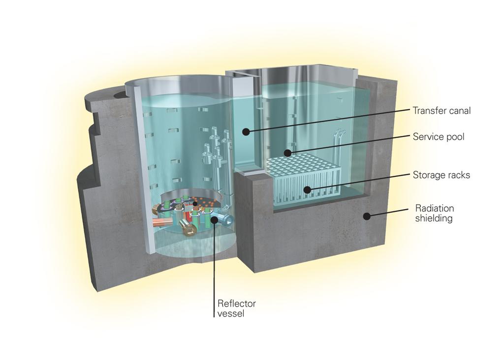 ANSTO's Open Pool Australian Lightwater (OPAL) Reactor is a state-of-the-art