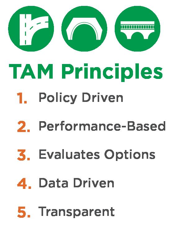 ODOT s Mission Statement acknowledges its commitment to taking care of existing assets and making the system work better, two principles of a TAM approach.