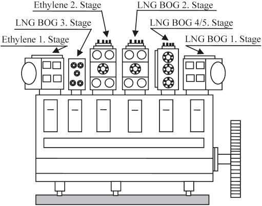 Fig. 10. Outline of the cascade process for the TGE s liquefaction of BOG for LNG carriers with a capacity of between 170.000 m 3 