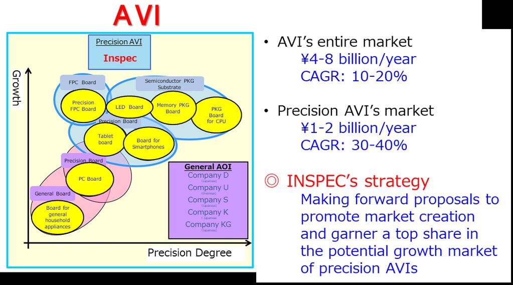 Competitive landscape in AVI (final visual inspection) 5.