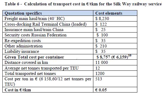 Rail Cost KPI 27 DTU,