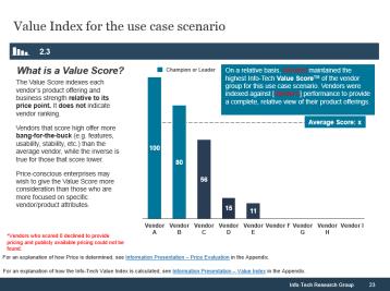 scenario Players: Additional vendors who qualified for the scenarios based on their scoring Value Score TM Each use-case
