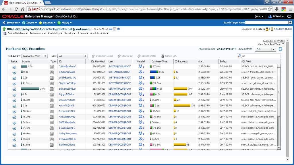 Oracle EM12c Hybrid Cloud Database Monitoring SQL Monitoring Real Time