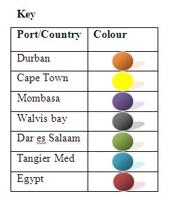 Chapter 3 Logistics Page 29 Figure 15: Location of Other African Ports Source: Butler [40] Taken together this chapter explored logistics as part of a supply chain.