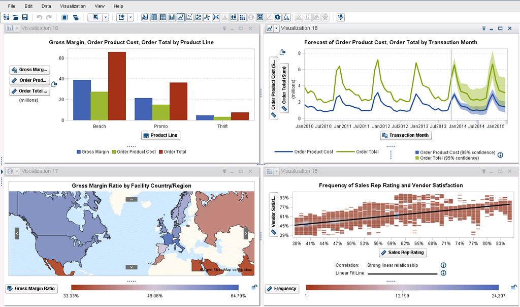 Overview Interactive data visualization helps everyone explore and make sense of data. Adding analytics to your visualizations helps uncover insights buried in your data.