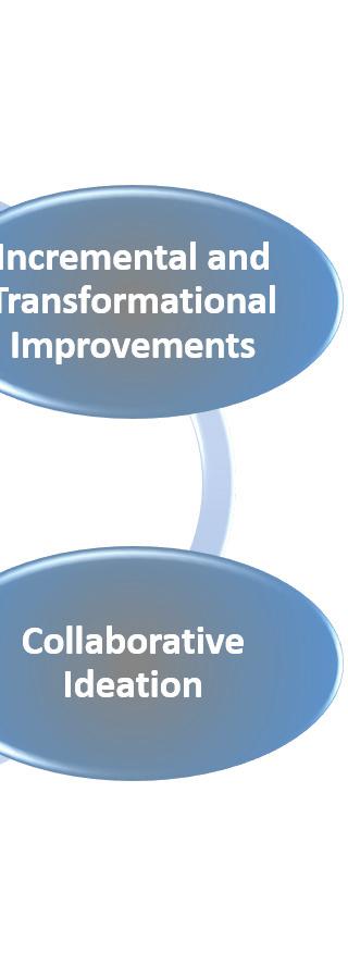We believe a more effective approach for unlocking an organization s ability to do more with less and driving transformational change is Continuous Process Improvement and Innovation (CP2I).